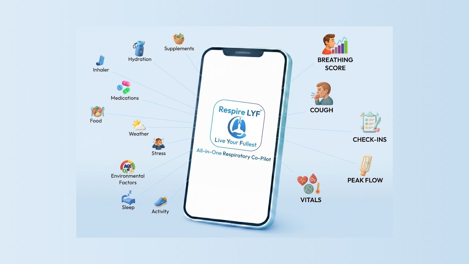 A Smarter Approach to Asthma Management: How Respire LYF Helps You