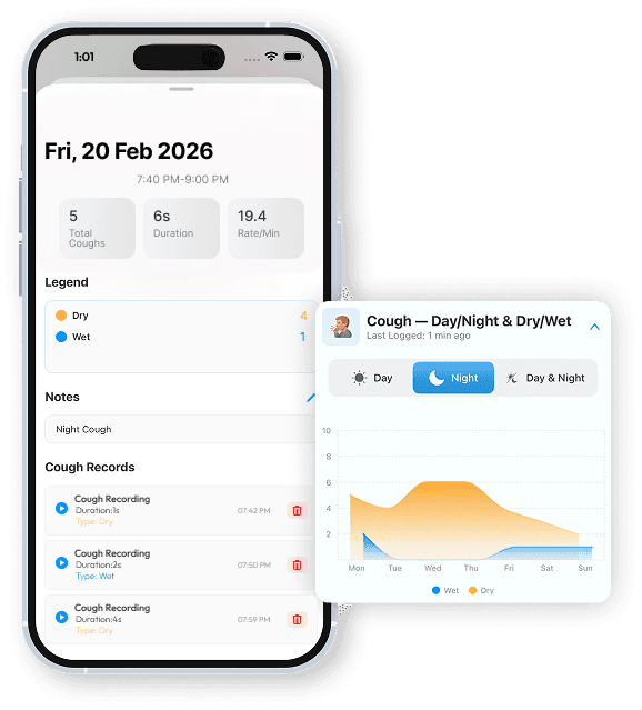 Automatic logging — cough Day/Night and Dry/Wet classification with patterns over time